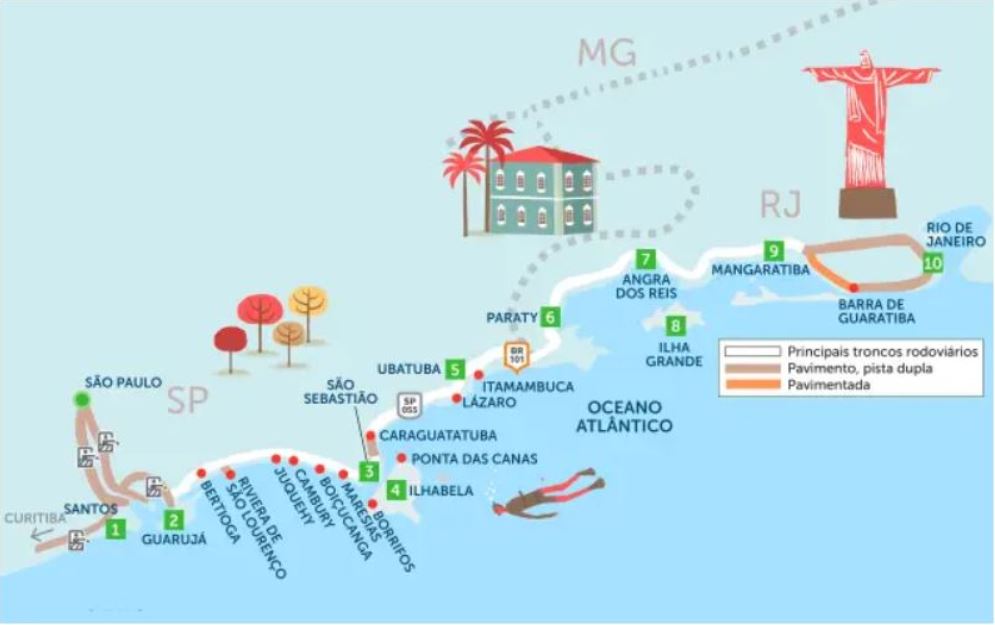 Mapa Roteiro da rodovia Rio-Santos