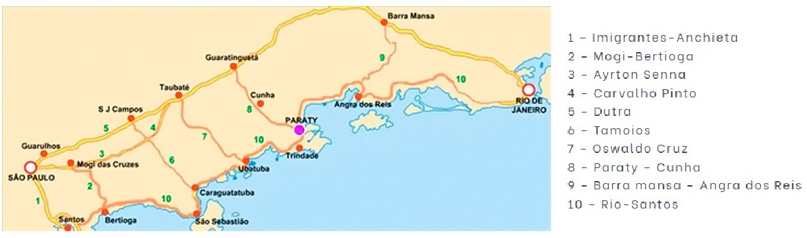 Mapa das Estradas em torno de Ubatuba
