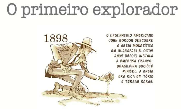 Gordon: O primeiro Explorador de Areia Monazítica