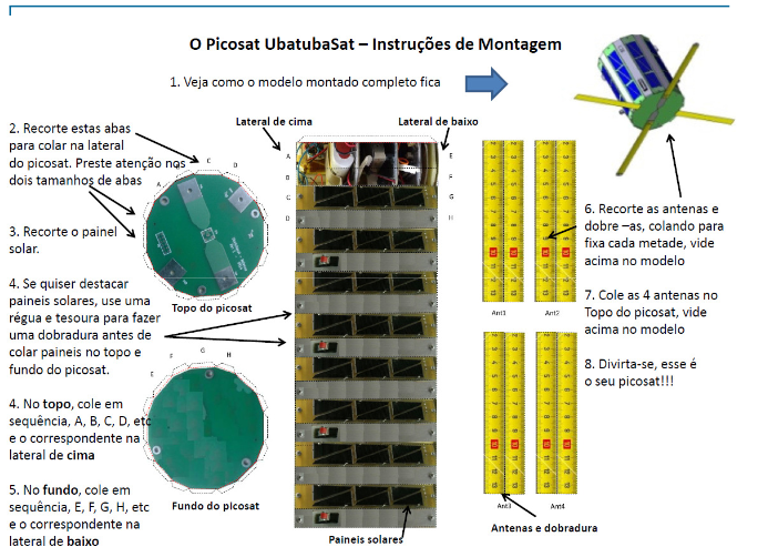 UbatubaSat - Maquete