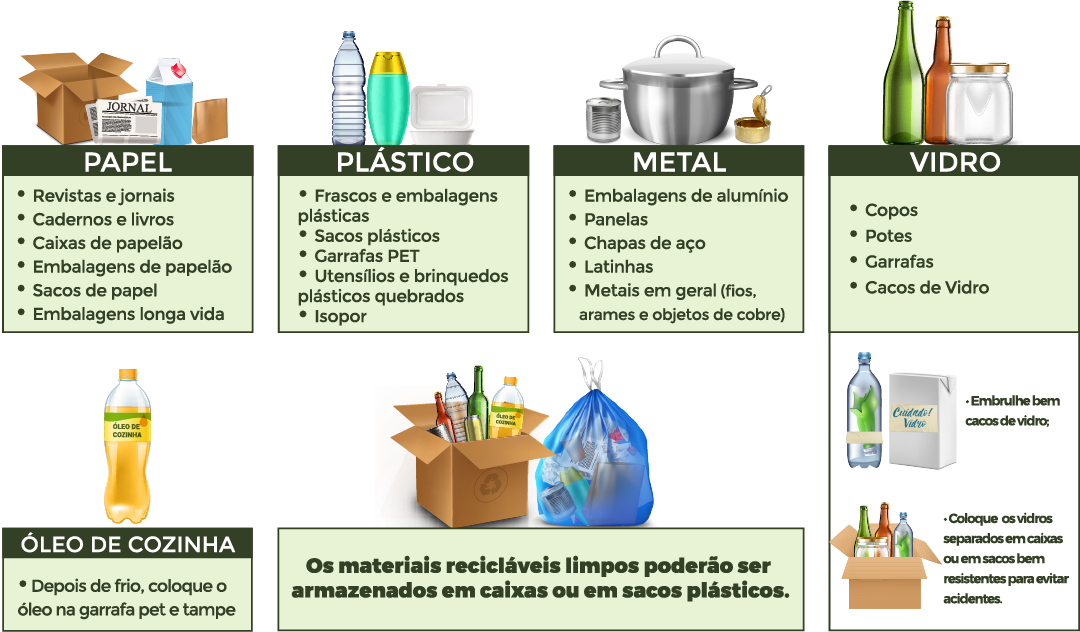 Quais materiais reciclar